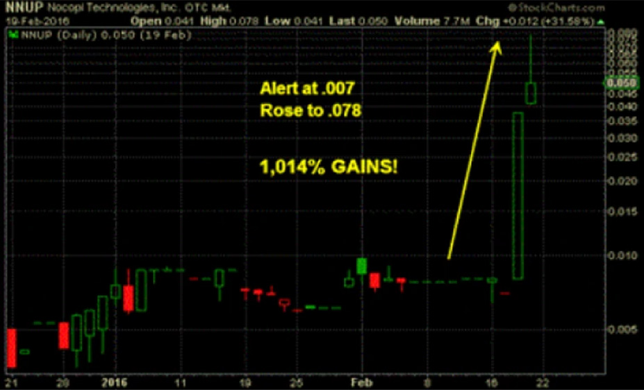 AI market data visualization