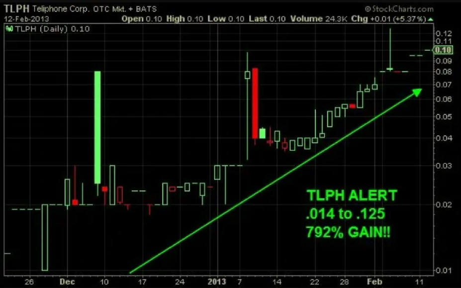 TLPH market analysis example