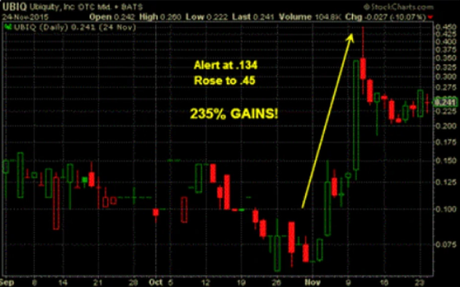 UBIQ market analysis example